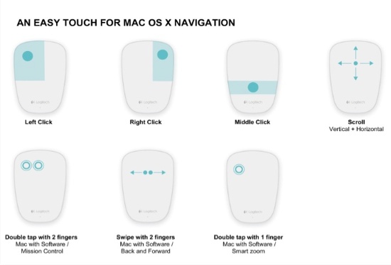 Magic Mouse Treiber Mac Download